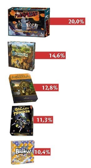 Couverture de l'article : Les jeux les plus mieux pour Mensa Allemagne