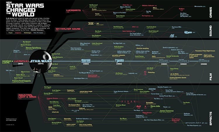 Couverture de l'article : TimeLine dans l’espace avec des super-pouvoirs !