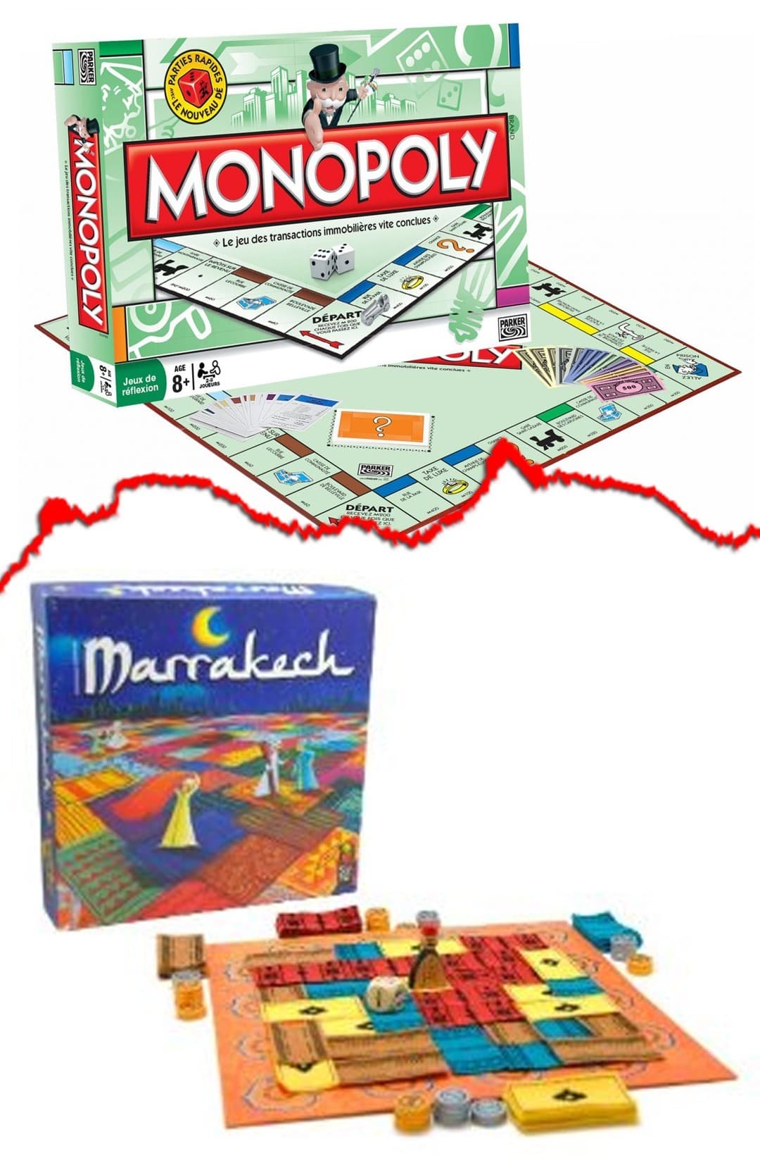 Couverture de l'article : Marrakech identique à Monopoly, qu’est ce qui différencie un jeu d’un autre ?