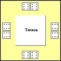 Boîte du jeu : Totaux
