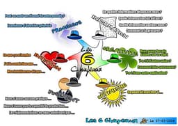 Couverture de Les 6 chapeaux