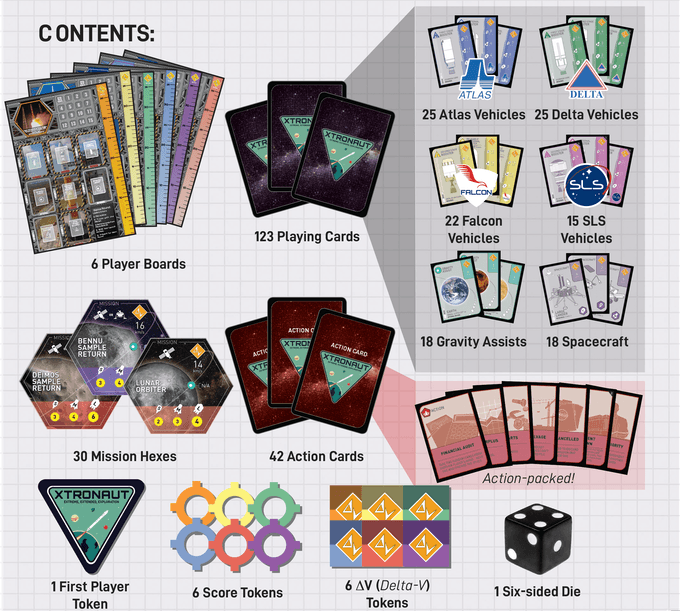 Boîte du jeu : Xtronaut 2.0
