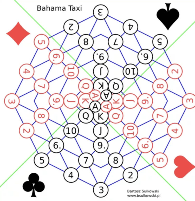 Boîte du jeu : Bahama Taxi